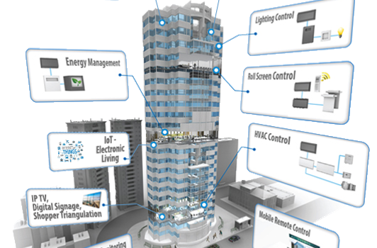 bina yönetim sistemi